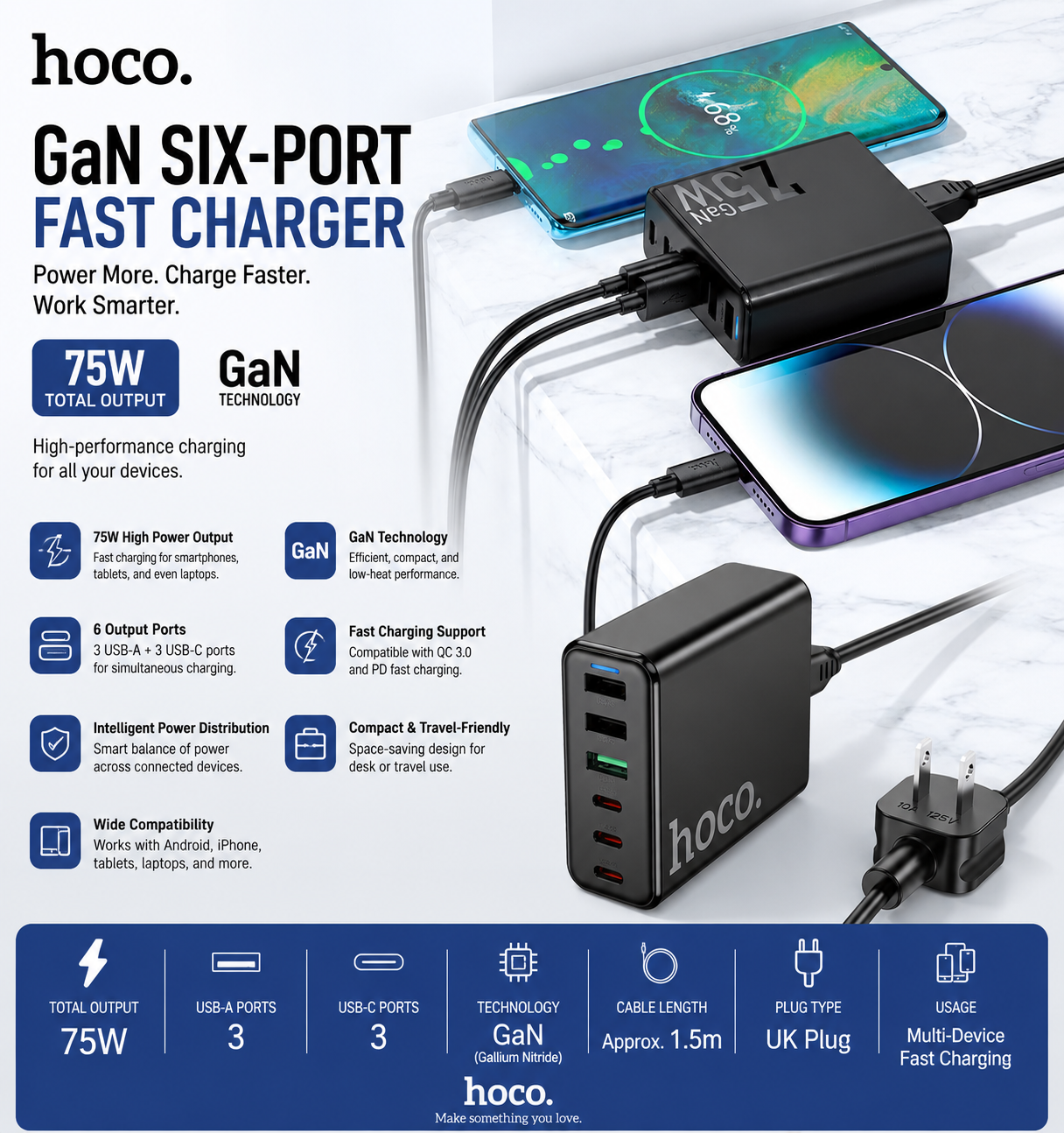 HOCO GaN 75W Six-Port Fast Charger – USB-C + USB-A Multi Device Charging Hub