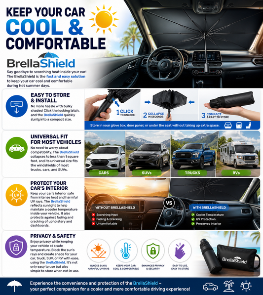 Brell Shield Car Sun Shade – Foldable Windshield Sun Shade | UV Protection & Heat Blocker for Cars