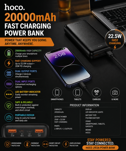 HOCO 20000mAh Power Bank – 22.5W Fast Charging | Dual Output & PD 20W Portable Charger